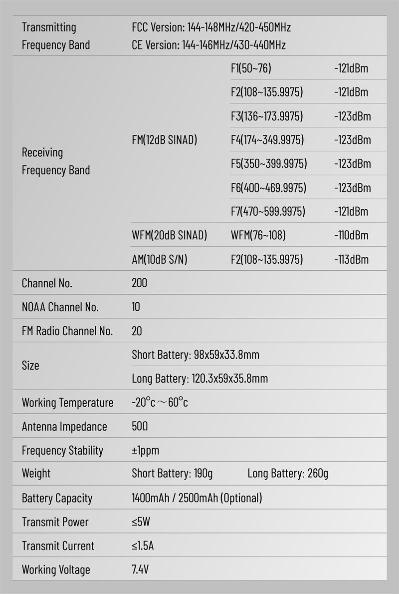 Quansheng UV-K1 Mini Kong 2m/70cm Handheld Transceiver
